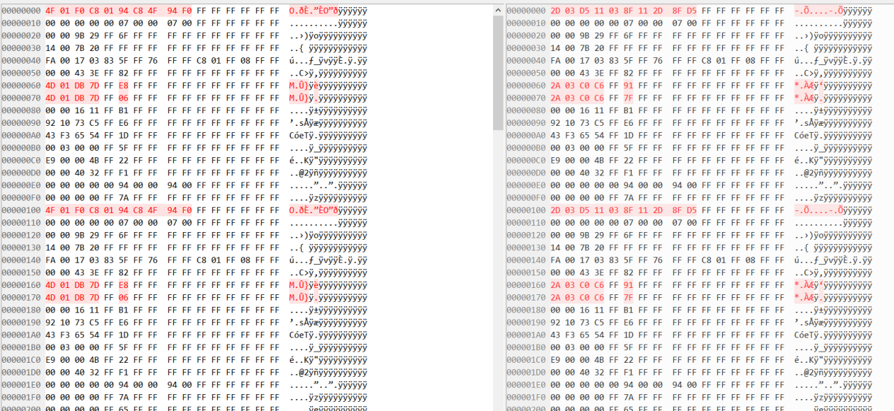 Zontes 310M: Annotated data reference