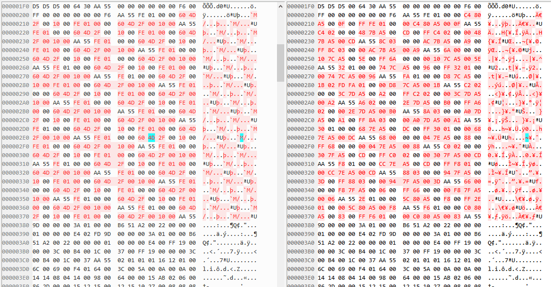 Honda e: Annotated data reference
